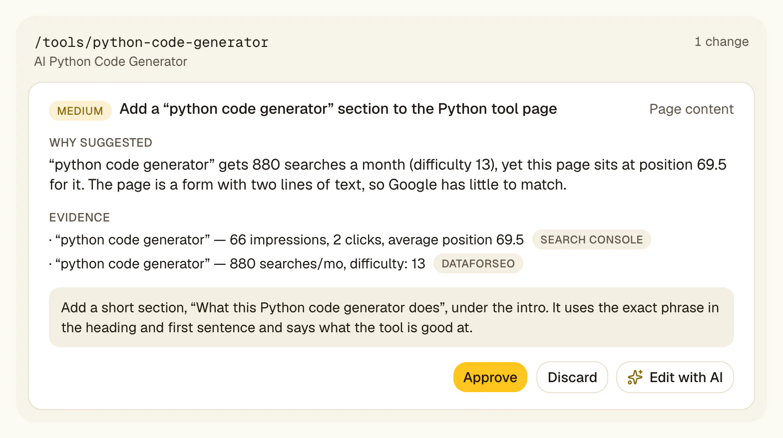 A drafted page content change for /tools/python-code-generator on a demo site: add a “What this Python code generator does” section under the intro. Evidence: the query “python code generator” has 66 Search Console impressions and 2 clicks at average position 69.5, and 880 searches a month at difficulty 13 in DataForSEO. Approve, Discard and Edit with AI buttons below.