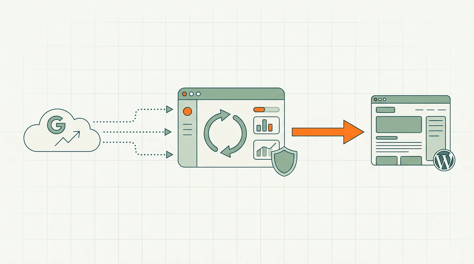 How RankHive works: Search Console data flows in, approved SEO fixes ship to WordPress