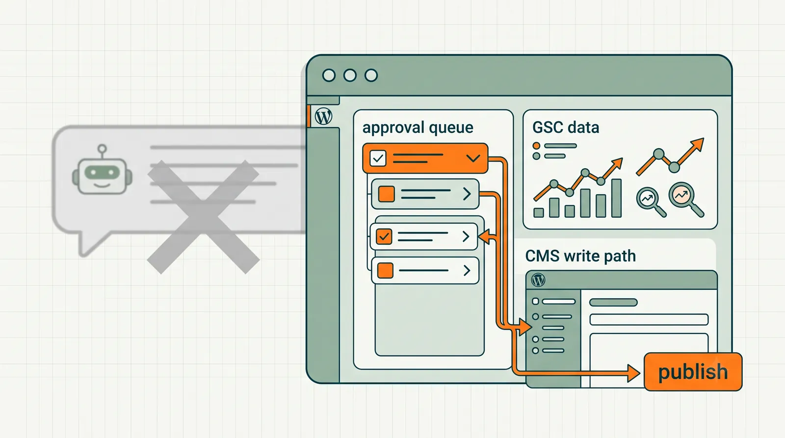 Cover Image for SEO Agent for WordPress (Not the Generic Kind)
