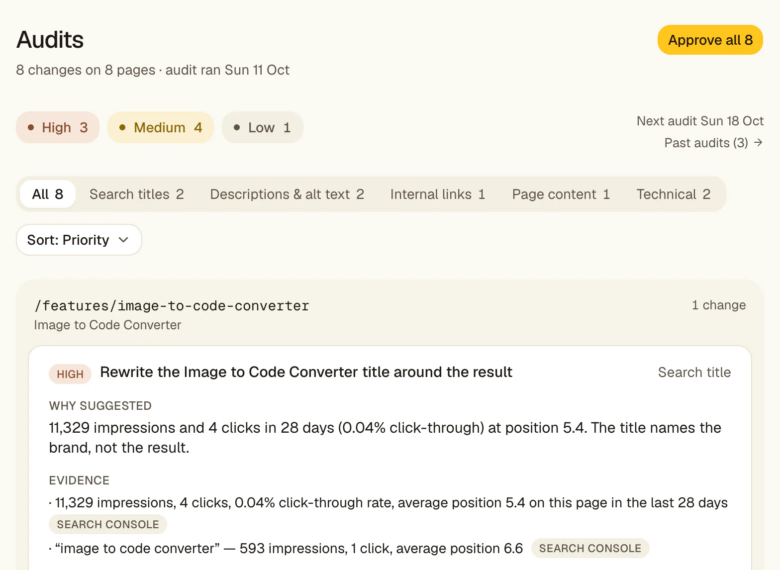 The RankHive Audits page for a demo site: 8 drafted changes on 8 pages from the Sun 11 Oct audit (3 high, 4 medium, 1 low priority), filterable by search titles, descriptions and alt text, internal links, page content and technical. The first, a search title rewrite for /features/image-to-code-converter, shows its Search Console evidence: 11,329 impressions and 4 clicks in 28 days at position 5.4.