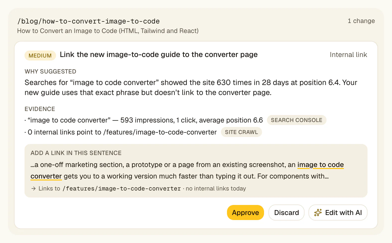 A drafted internal link on a demo site: in an existing sentence of /blog/how-to-convert-image-to-code, the words “image to code converter” are marked as the anchor, linking to /features/image-to-code-converter. Evidence: 593 Search Console impressions for that query and 0 internal links to the page. Approve, Discard and Edit with AI buttons below.