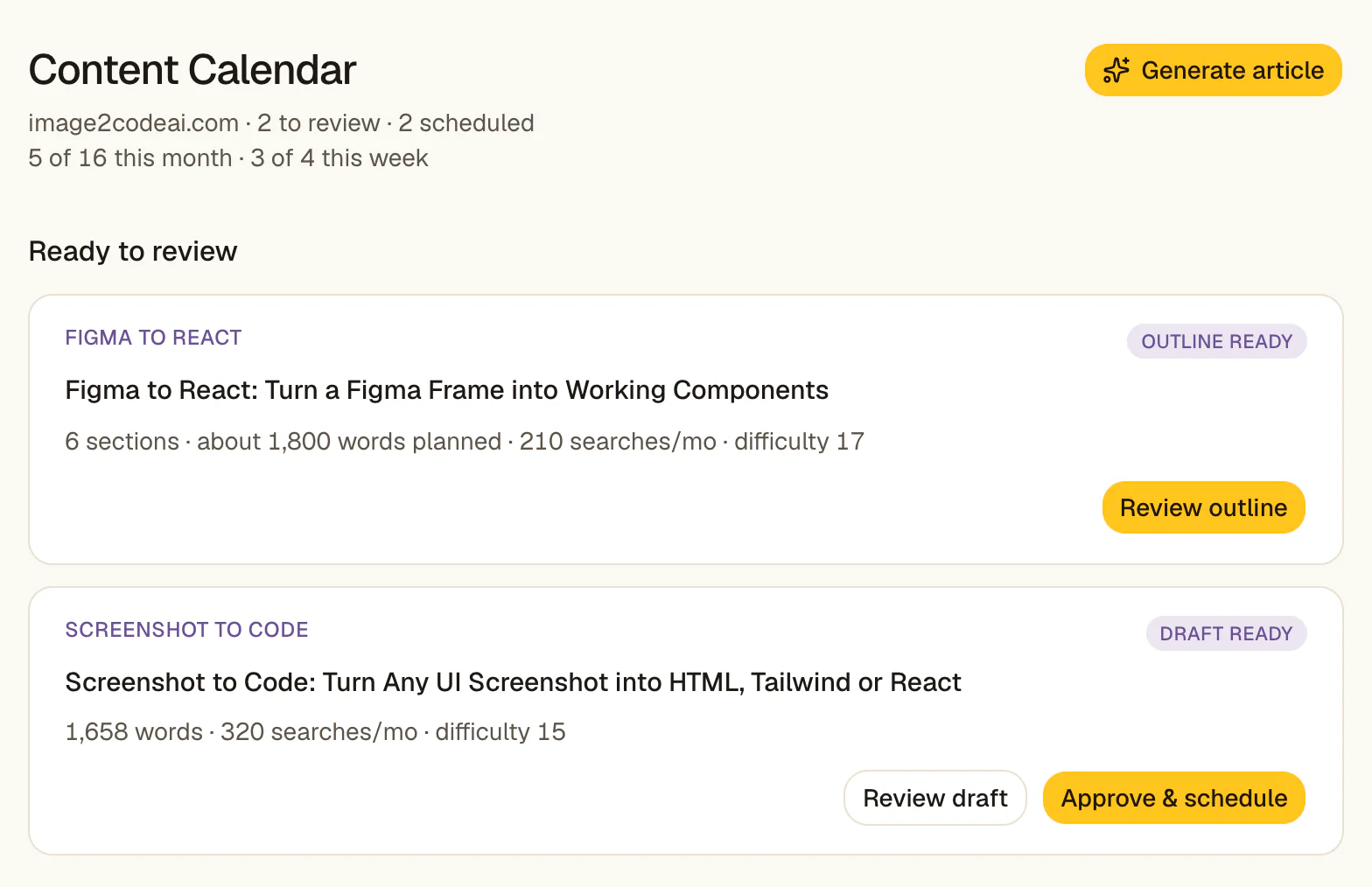 The RankHive Content Calendar for a demo software site, not a WooCommerce store: 2 articles to review and 2 scheduled, 5 of 16 used this month. An outline is ready for “Figma to React: Turn a Figma Frame into Working Components” and a 1,658-word draft for “Screenshot to Code”, with Review draft and Approve & schedule buttons.