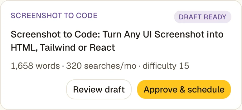 A finished draft for the keyword screenshot to code: 1,658 words, 320 searches a month, difficulty 15, with Review draft and Approve & schedule.