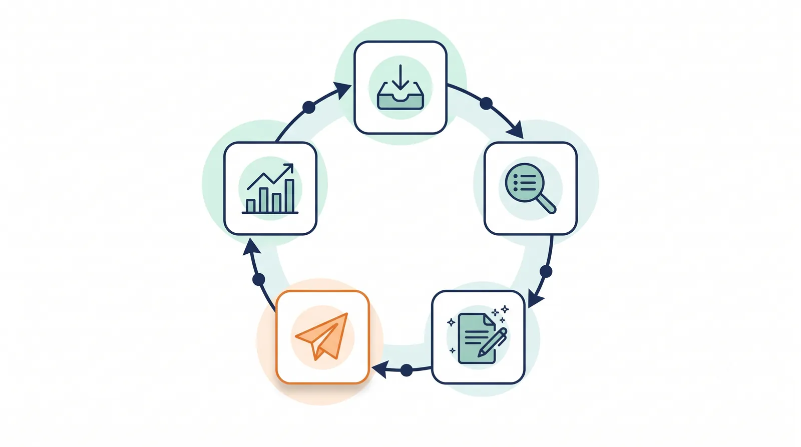 Cover Image for Best AI Software for SEO: Buyer's Guide (2026)