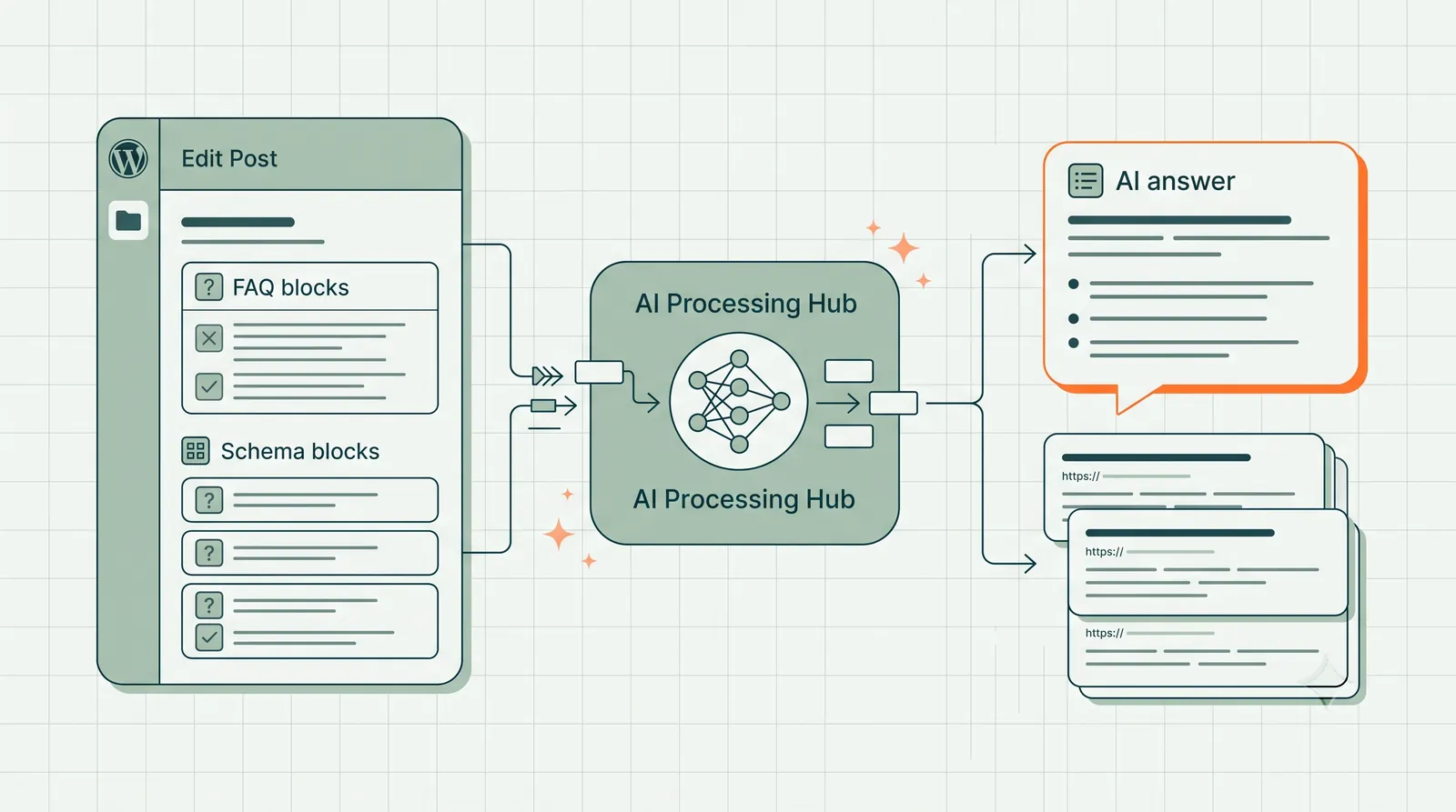 Cover Image for GEO for WordPress Sites: Generative Engine Optimization in Practice