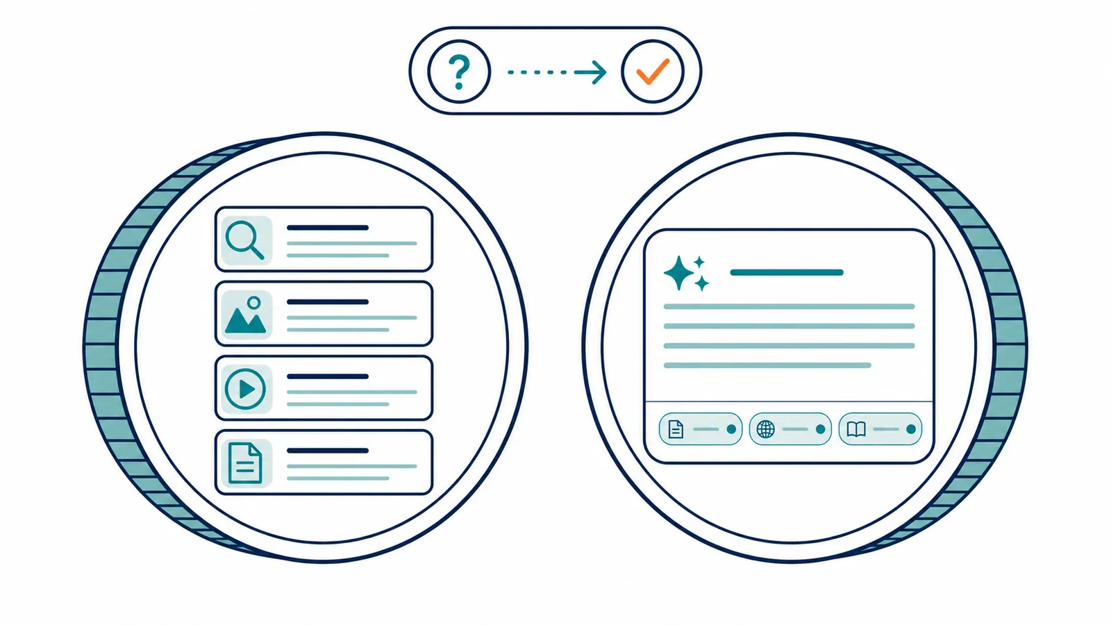 Two surfaces to optimize for: blue links and AI answers