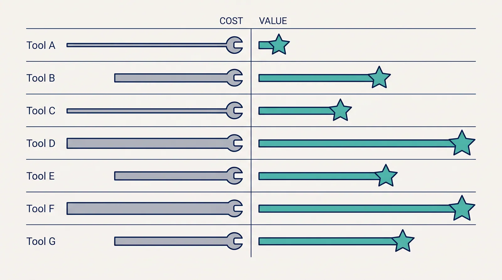 Cost versus value across the seven small-business picks