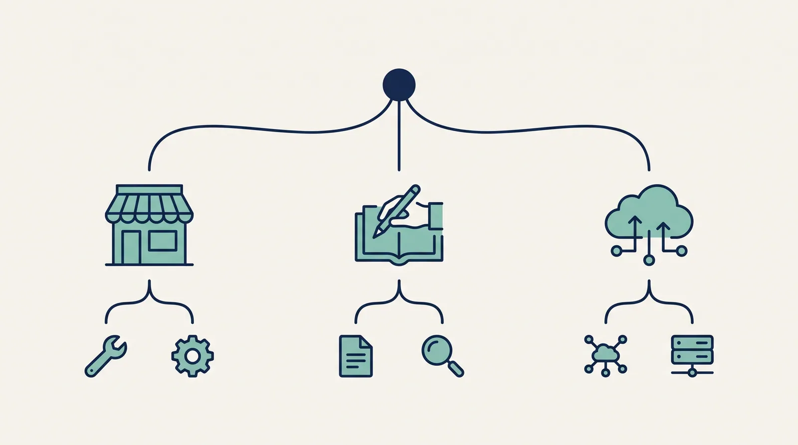 A small-business decision tree for picking an AI SEO tool