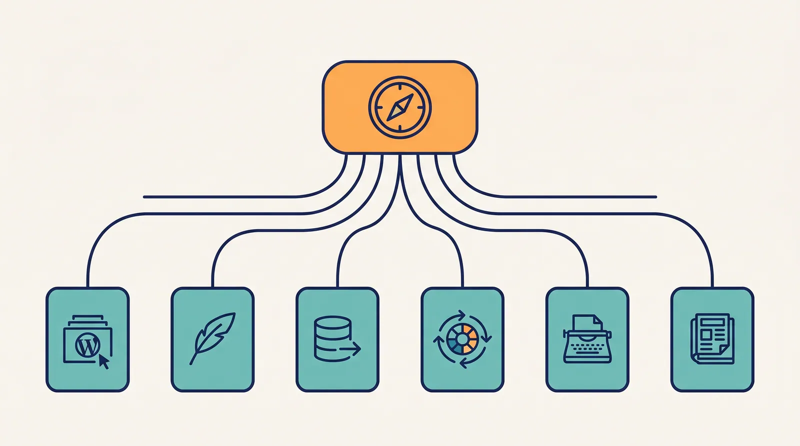 A 10-minute decision tree for picking an AI SEO tool