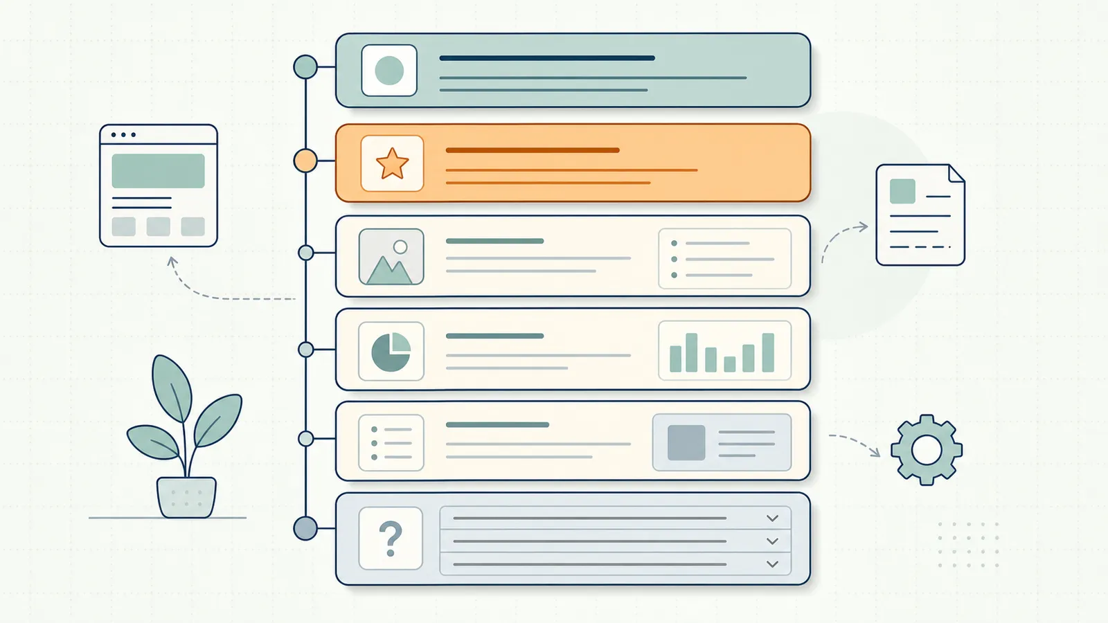 The ideal GEO-optimized page structure — from H1 through direct answer blocks to FAQ