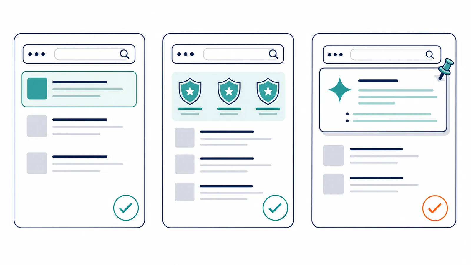 Three SERP checks before committing a cluster to the roadmap